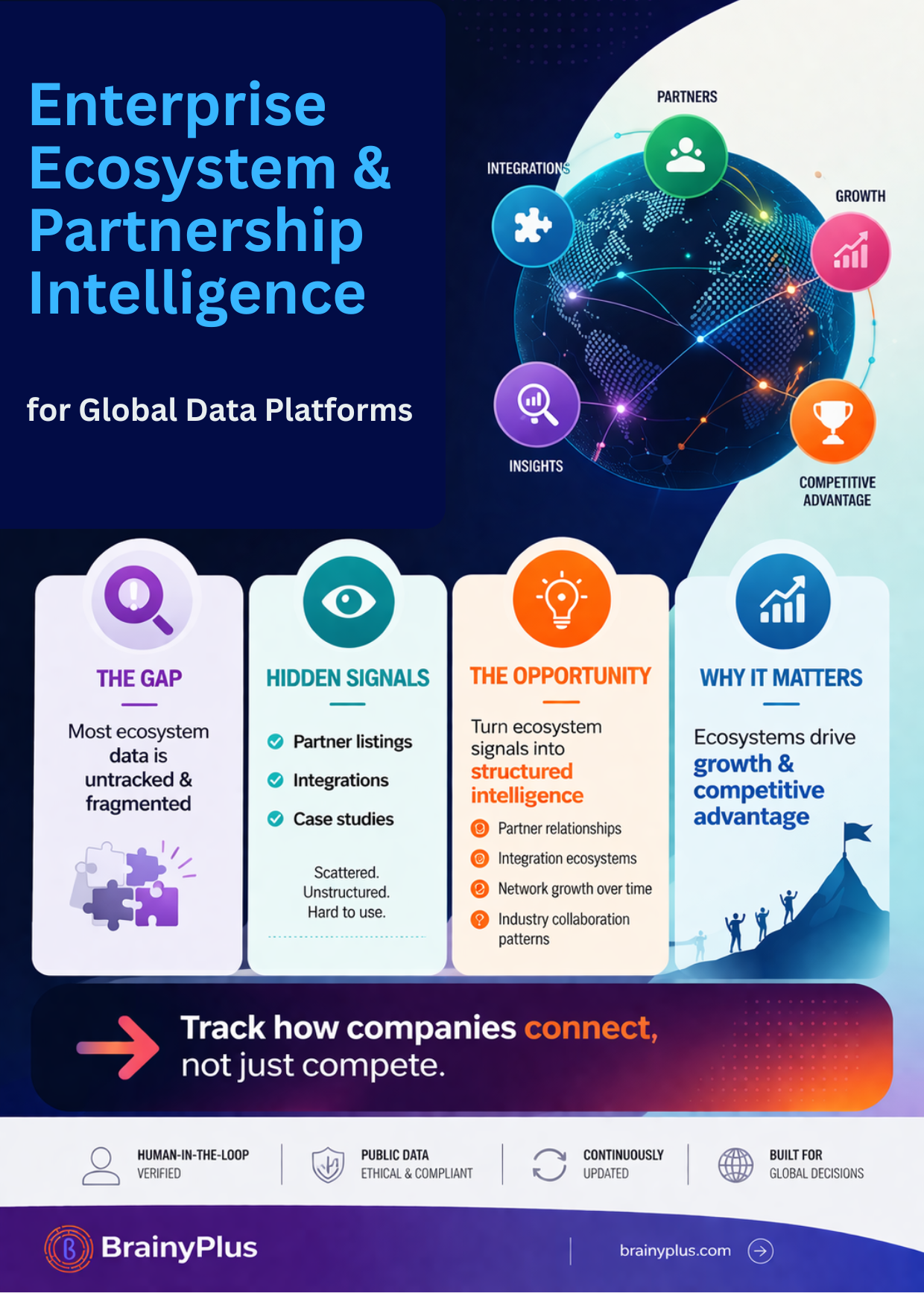 A New Data Opportunity for Global Data Platforms: “Enterprise Partnership & Ecosystem Intelligence”