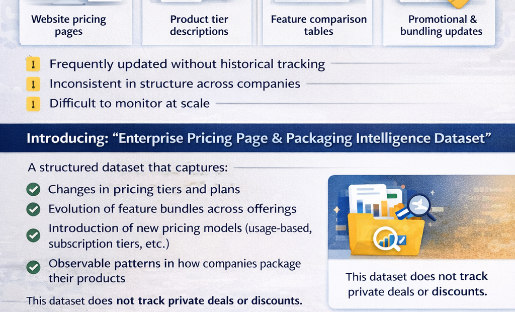 A New Data Opportunity for Global Data Platforms: “Enterprise Pricing Page & Packaging Intelligence”