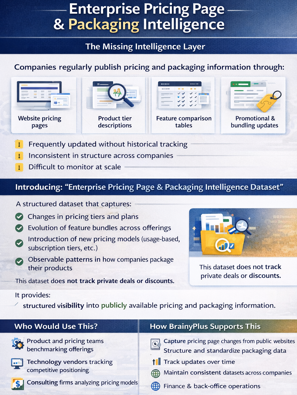 A New Data Opportunity for Global Data Platforms: “Enterprise Pricing Page & Packaging Intelligence”