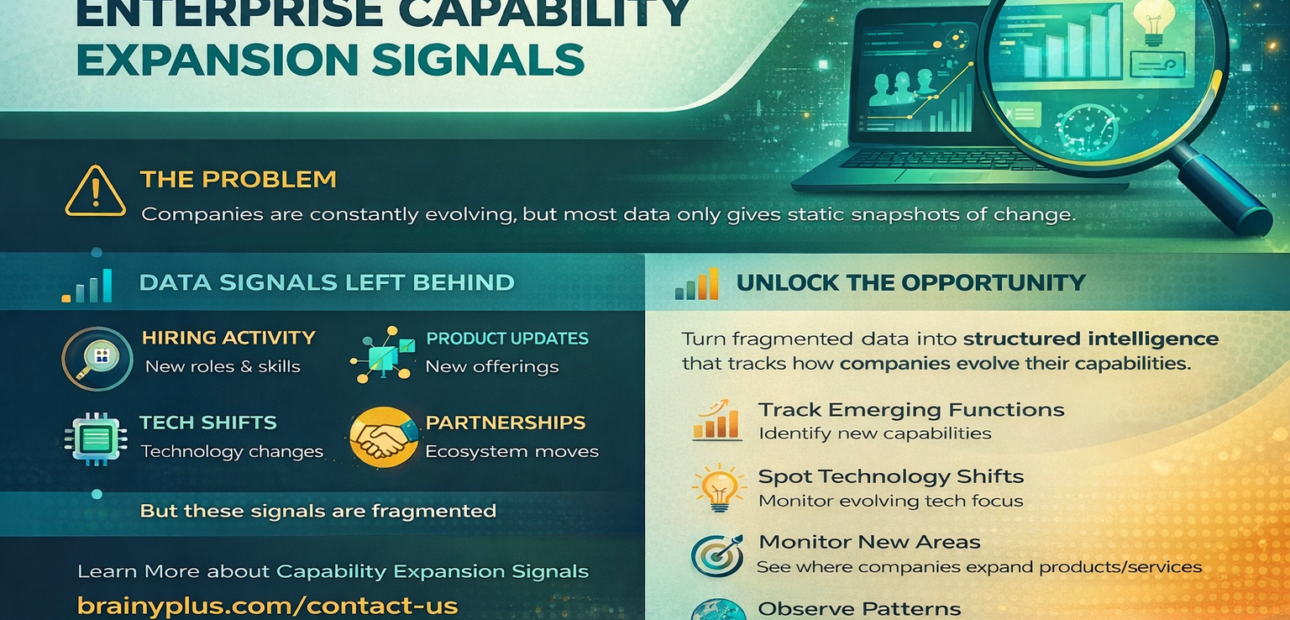 A New Data Opportunity for Global Data Platforms: “Enterprise Capability Expansion Signals”