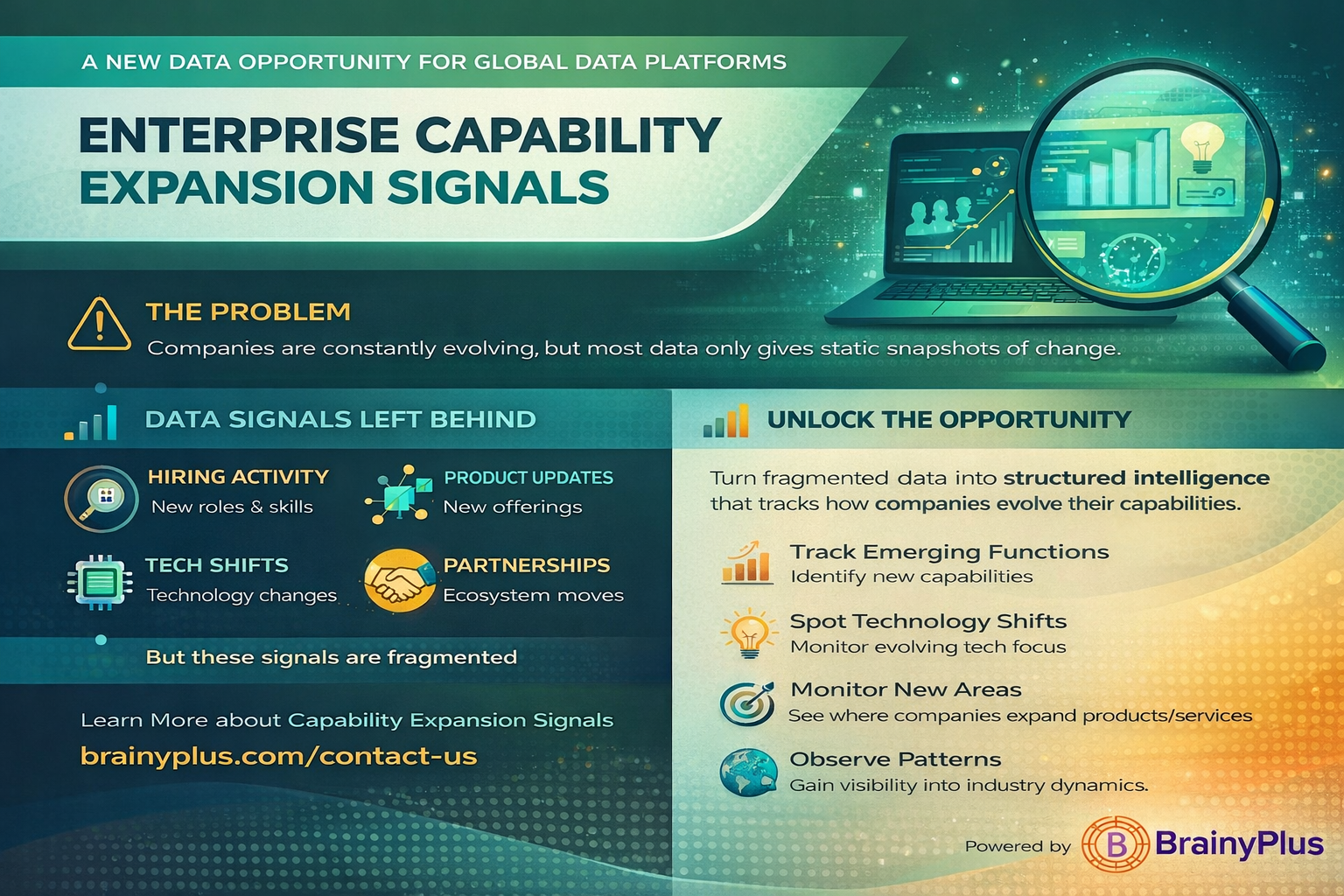 A New Data Opportunity for Global Data Platforms: “Enterprise Capability Expansion Signals”