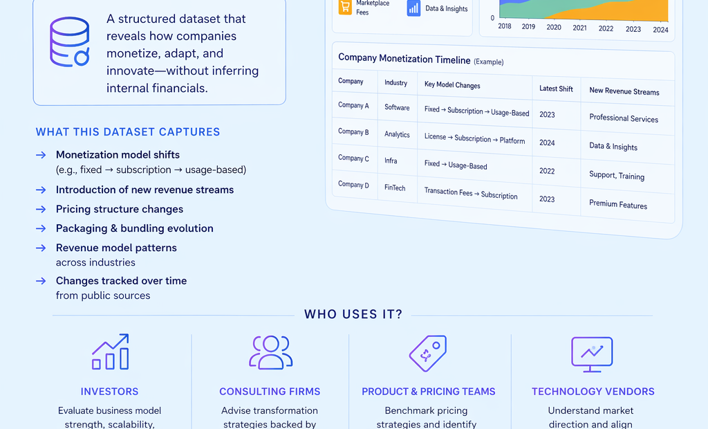 A High-Impact Data Opportunity for Global Data Platforms: “Revenue Model Evolution Intelligence”