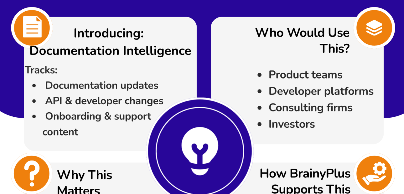 A New Data Opportunity for Global Data Platforms: “Enterprise Documentation & Knowledge Base Intelligence”