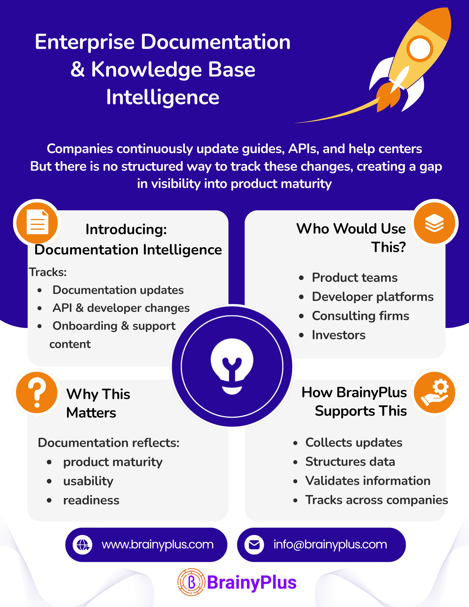 A New Data Opportunity for Global Data Platforms: “Enterprise Documentation & Knowledge Base Intelligence”