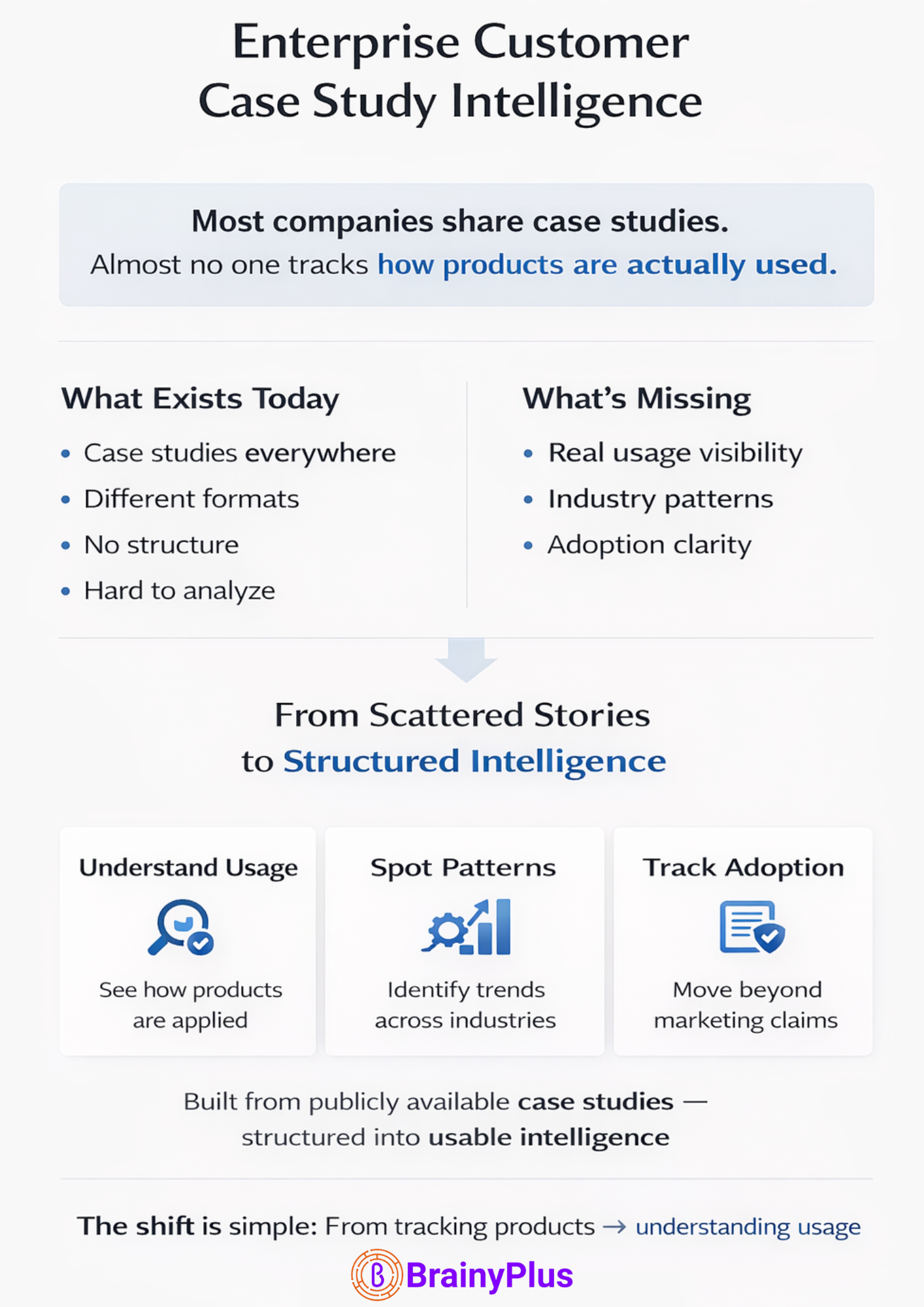 A New Data Opportunity for Global Data Platforms: “Enterprise Customer Case Study Intelligence”