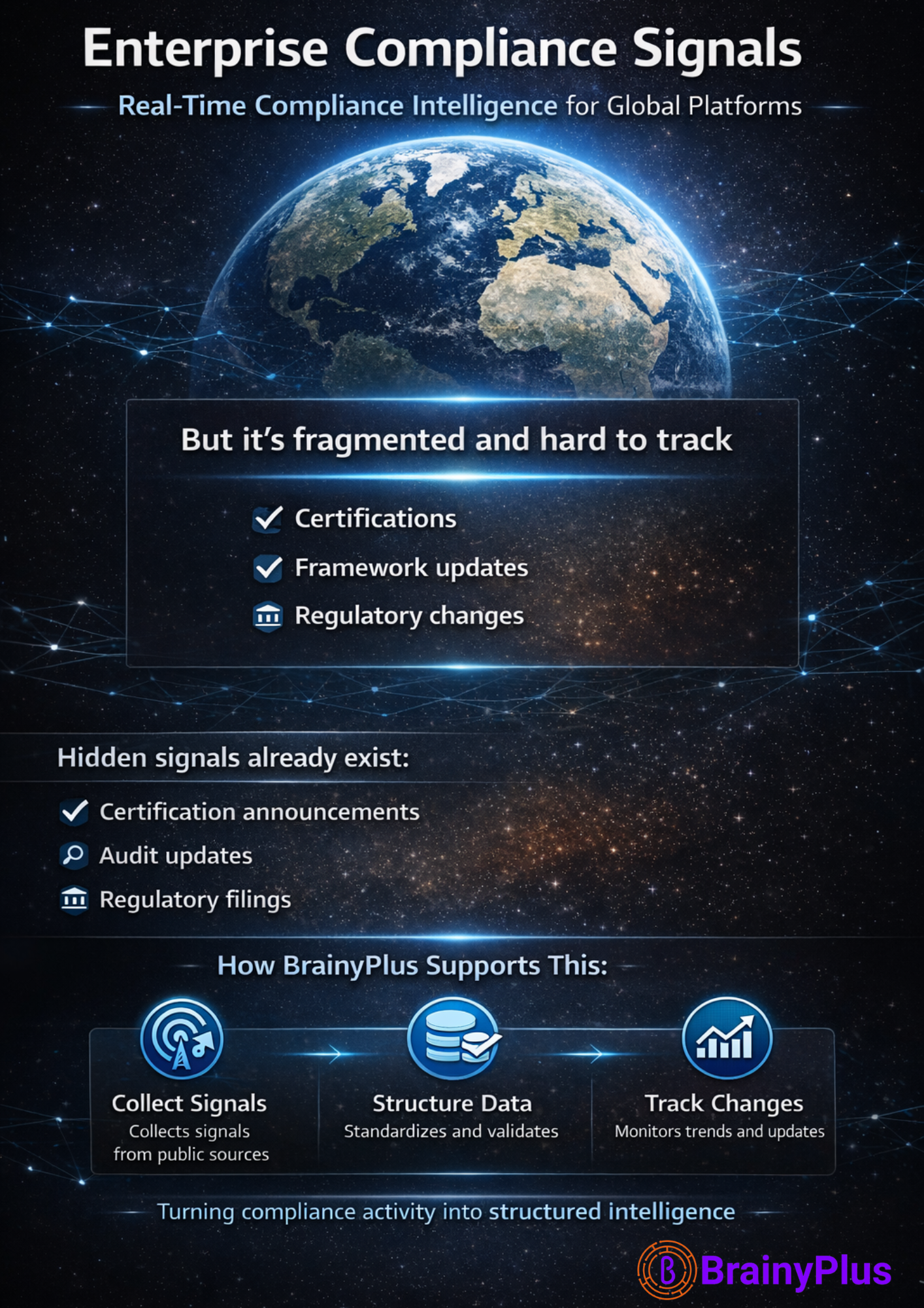 A New Data Opportunity for Global Data Platforms: “Enterprise Compliance & Certification Signals”