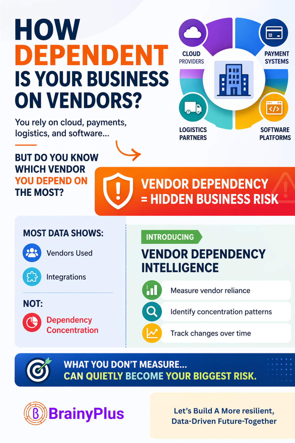 A High-Impact Data Opportunity for Global Data Platforms: “Vendor Dependency & Concentration Intelligence”