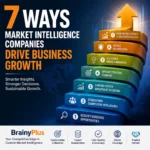 Market Intelligence Companies