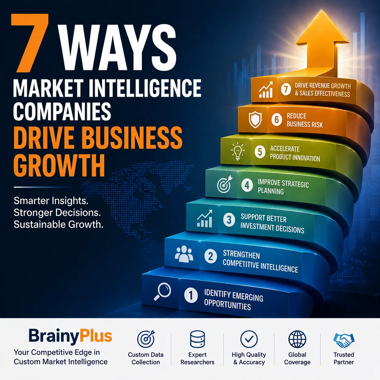 7 Ways Market Intelligence Companies Drive Business Growth