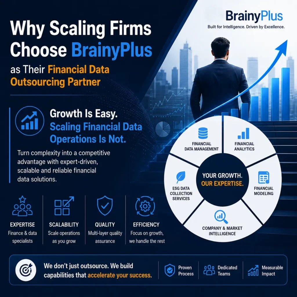 Why Scaling Firms Choose BrainyPlus
